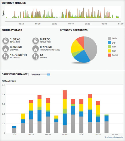 adidas miCoach Sample Workout