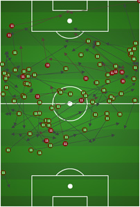 Distribution Diagram - Javier Morales