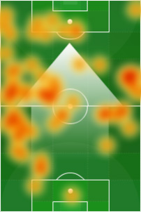 Heatmap - Fabián Espíndola