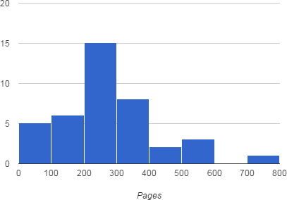 Page Length